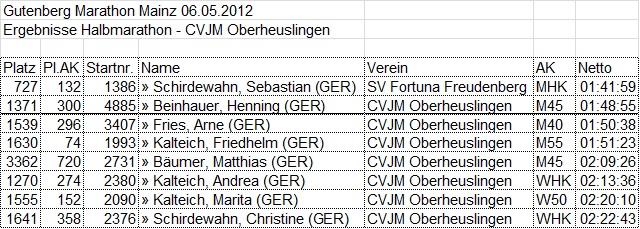 2012-05-06 HM Mainz 30.jpg